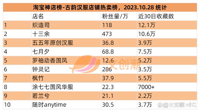 2024澳门免费资料大全今晚,泡泡玛特三季度收入约16亿元，明日方舟等亚克力产品畅销｜第95期  第16张