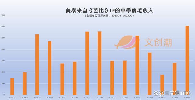 2024澳门免费资料大全今晚,泡泡玛特三季度收入约16亿元，明日方舟等亚克力产品畅销｜第95期  第22张