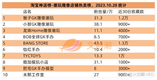 2024澳门免费资料大全今晚,泡泡玛特三季度收入约16亿元，明日方舟等亚克力产品畅销｜第95期  第19张