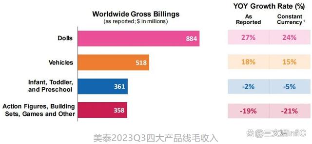 2024澳门免费资料大全今晚,泡泡玛特三季度收入约16亿元，明日方舟等亚克力产品畅销｜第95期  第21张