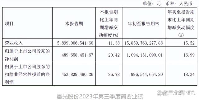 2024澳门免费资料大全今晚,泡泡玛特三季度收入约16亿元，明日方舟等亚克力产品畅销｜第95期  第24张