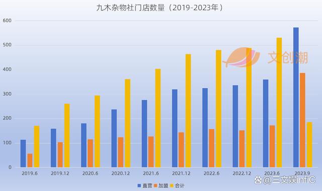 2024澳门免费资料大全今晚,泡泡玛特三季度收入约16亿元，明日方舟等亚克力产品畅销｜第95期  第25张