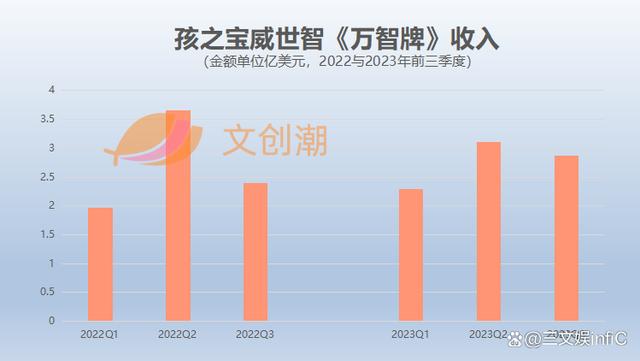 2024澳门免费资料大全今晚,泡泡玛特三季度收入约16亿元，明日方舟等亚克力产品畅销｜第95期  第23张