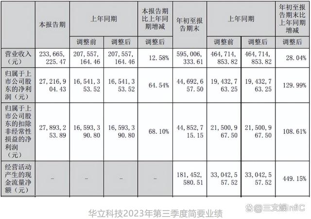 2024澳门免费资料大全今晚,泡泡玛特三季度收入约16亿元，明日方舟等亚克力产品畅销｜第95期  第26张