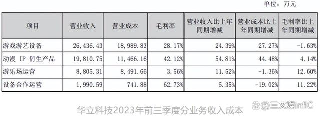 2024澳门免费资料大全今晚,泡泡玛特三季度收入约16亿元，明日方舟等亚克力产品畅销｜第95期  第27张