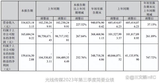 2024澳门免费资料大全今晚,泡泡玛特三季度收入约16亿元，明日方舟等亚克力产品畅销｜第95期  第28张