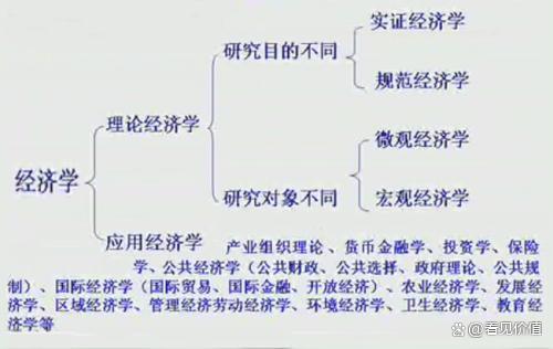 香港二四六免费资料开奖_微观经济学和宏观经济学的区别是什么？  第1张