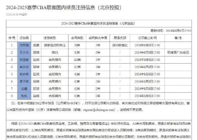 新奥今晚上开奖9点30分,D类顶薪签约三年！CBA又一豪强就此诞生，辽篮四连冠路上最大障碍  第2张