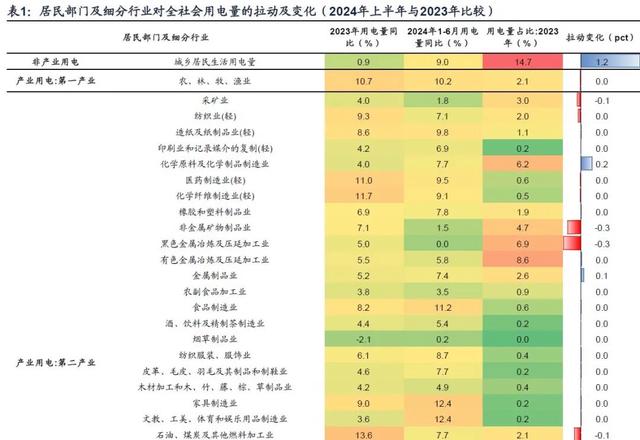 香港100%最准一肖中,广发宏观：用电量还能反映经济增长吗