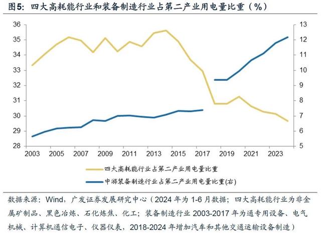 香港100%最准一肖中,广发宏观：用电量还能反映经济增长吗