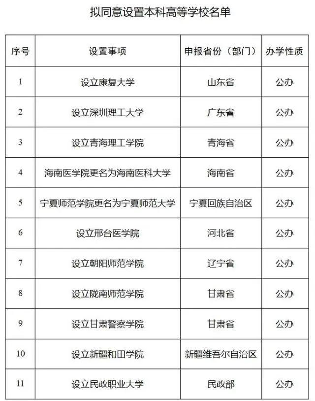 新澳彩资料免费资料大全33图库,山东新增一所省部共建大学，规划招生规模10000人