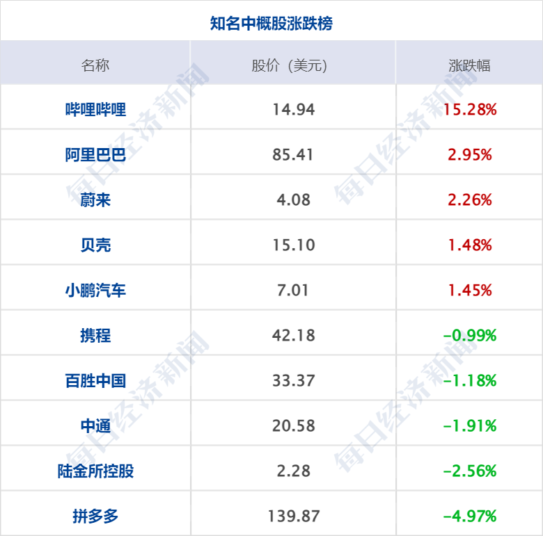 澳彩精准资料今晚期期准_财经早参丨鲍威尔暗示9月降息，道指涨超460点；黄金、原油齐涨；涉小额贷款公司，金融监管总局最新发布；保障购房人合法权益，住建部重磅表态  第7张