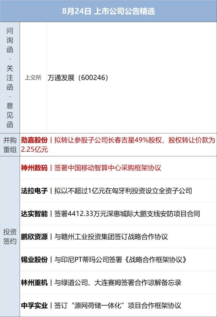 澳彩精准资料今晚期期准_财经早参丨鲍威尔暗示9月降息，道指涨超460点；黄金、原油齐涨；涉小额贷款公司，金融监管总局最新发布；保障购房人合法权益，住建部重磅表态  第10张