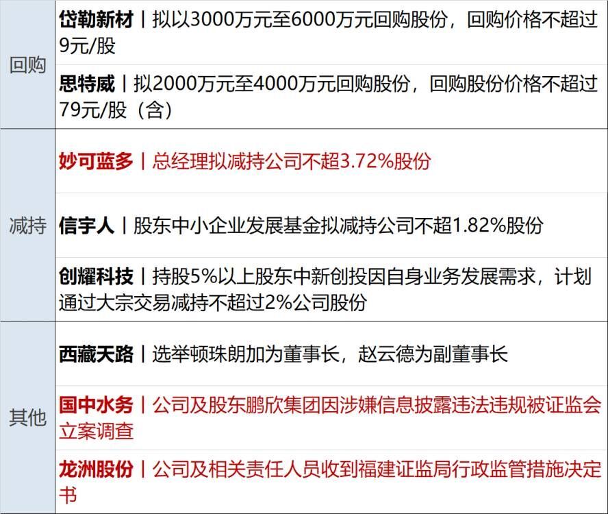 澳彩精准资料今晚期期准_财经早参丨鲍威尔暗示9月降息，道指涨超460点；黄金、原油齐涨；涉小额贷款公司，金融监管总局最新发布；保障购房人合法权益，住建部重磅表态  第12张