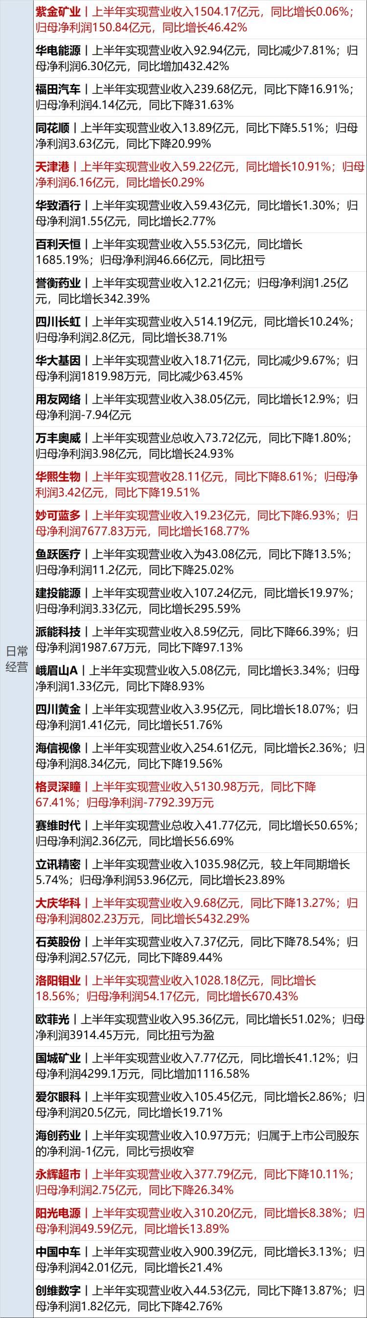 澳彩精准资料今晚期期准_财经早参丨鲍威尔暗示9月降息，道指涨超460点；黄金、原油齐涨；涉小额贷款公司，金融监管总局最新发布；保障购房人合法权益，住建部重磅表态  第11张