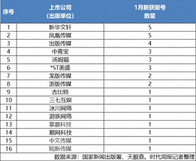 7777788888管家婆老家,游戏业迎开门红！1月游戏版号获批再破百，“小游戏”占了半壁江山