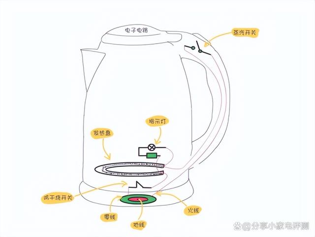 澳门一码一肖一特一中五码必中,婴儿烧水壶什么牌子好用又实惠？5个满分高性价比品牌推荐！