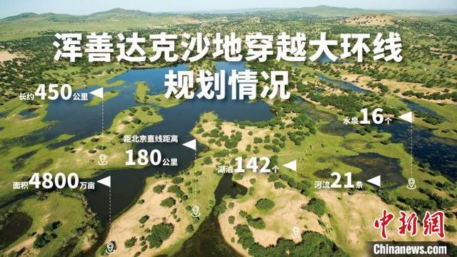 新澳门2024年资料大全管家婆,浑善达克沙地：一次始于越野轰鸣的全域旅游探索