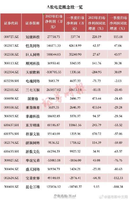 新奥资料免费精准网址是多少_国内电竞产业规模已破1600亿元