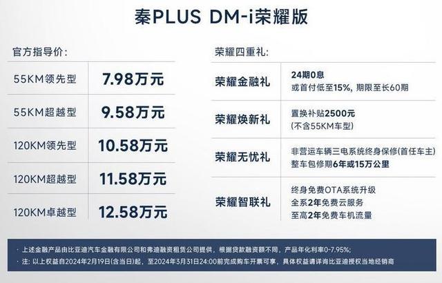 2024新澳门全年资料免费,为什么说今年车市很卷？7.98万元的秦PLUS DM-i，配置了解一下