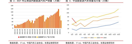 7777788888新版跑狗图_汽车新能源趋势下，电池板块或将迎来稳定增长  第2张