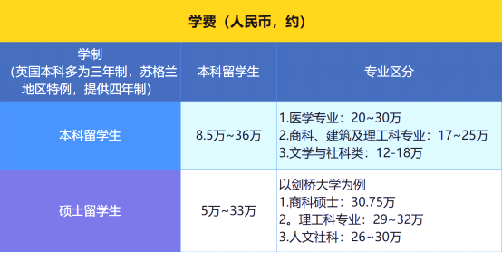 800图库资料免费大全资料澳门,美国留学