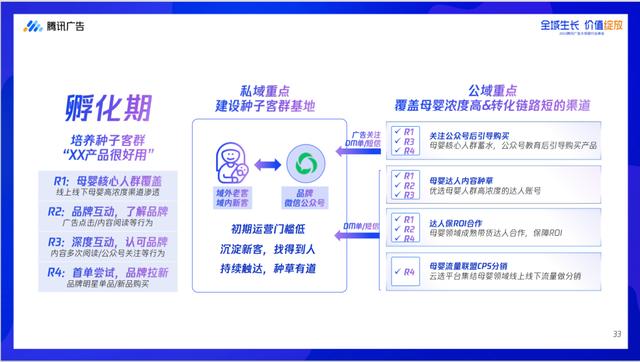 新澳资料最准的网站,深耕全域增长，万亿母婴市场向前再跨一大步！