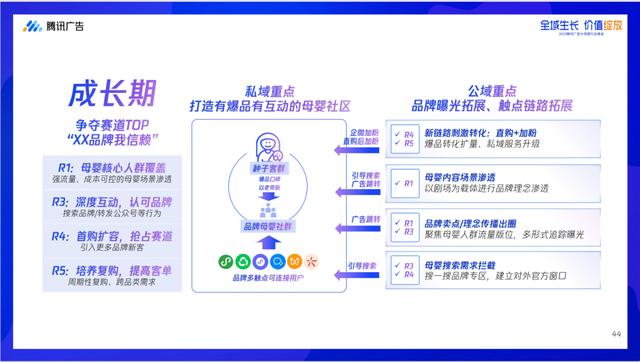 新澳资料最准的网站,深耕全域增长，万亿母婴市场向前再跨一大步！