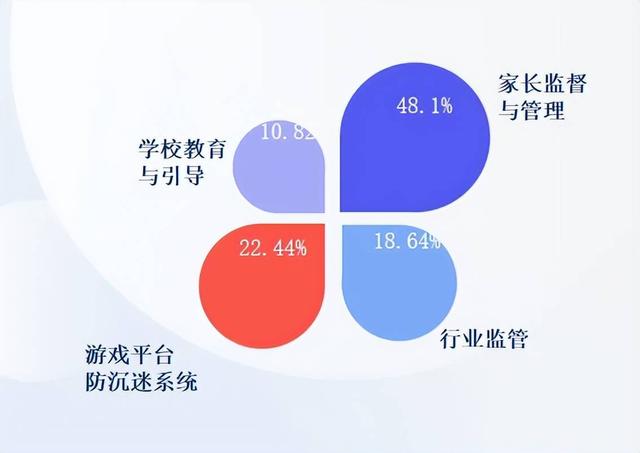 澳门六开彩天天开奖结果_新规落地三年：游戏不再是娱乐首选，家长意识到责任