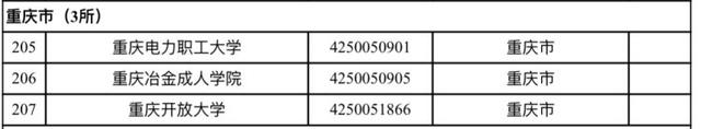 7777788888开奖结果,全国高校最新名单来了 重庆共76所  第3张