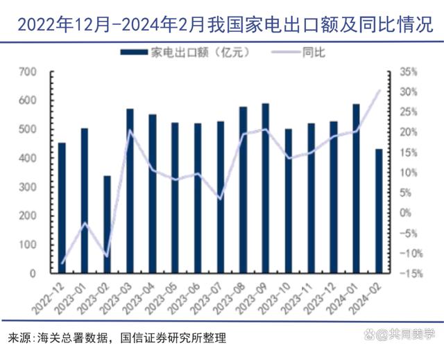 澳门六开奖结果2024开奖直播_中国家电，又吃一波红利