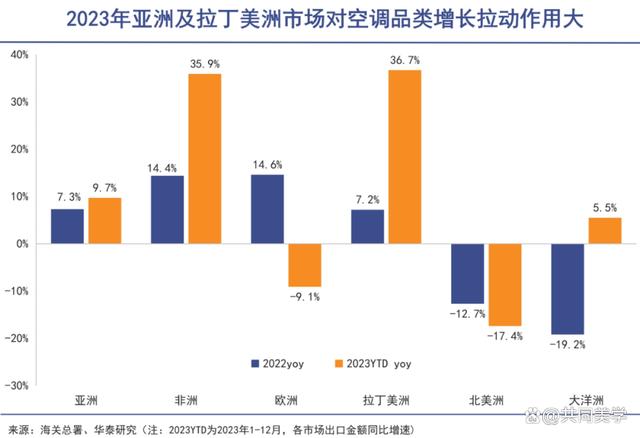 澳门六开奖结果2024开奖直播_中国家电，又吃一波红利  第3张