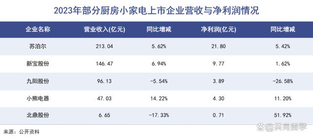 澳门六开奖结果2024开奖直播_中国家电，又吃一波红利