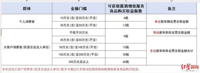 2024澳门资料大全正新版,遵义一汽车体验中心购车满10万元可1499元买6瓶飞天茅台？工作人员：个人消费者最多购买12瓶  第1张