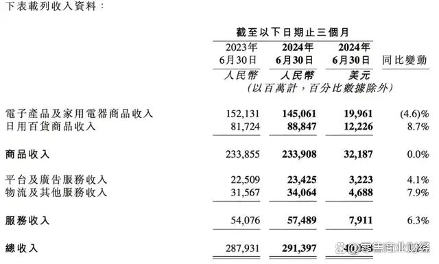 新澳门2024年资料大全管家婆_8月16日零售财经资讯一览  第5张