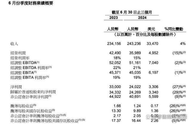 新澳门2024年资料大全管家婆_8月16日零售财经资讯一览