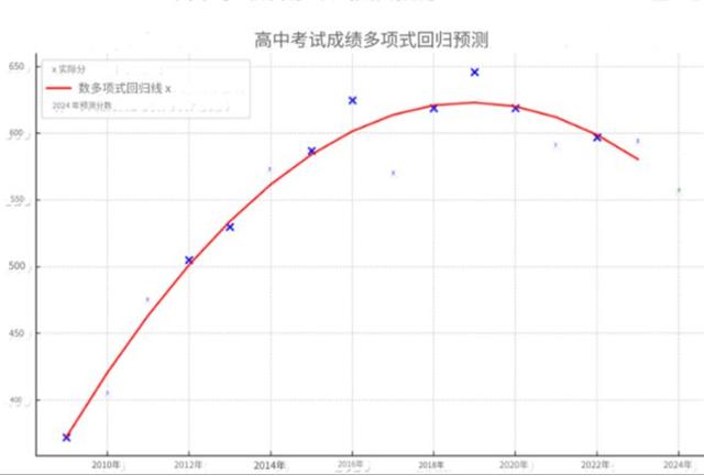 新奥门管家婆免费大全,“高考钉子户”唐尚珺第16次高考，用数学模型分析2024年的分数  第5张