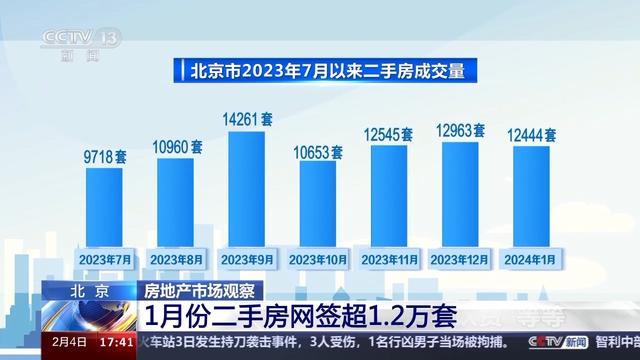 新澳门六回精准免费开奖,下跌还是回暖？跨入2024年的中国房地产有啥新动态