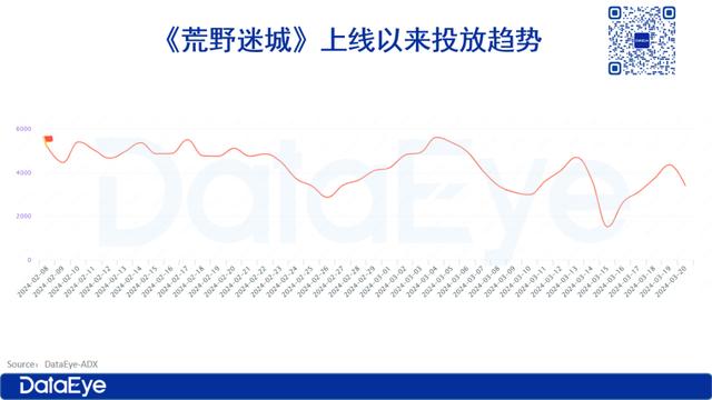 2024年新澳门正版资料,首月4000万+，游戏圈“湖南一哥”+智明星通，狙击抢量FunPlus，赛道第七轮大战