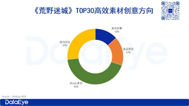 2024年新澳门正版资料,首月4000万+，游戏圈“湖南一哥”+智明星通，狙击抢量FunPlus，赛道第七轮大战  第8张