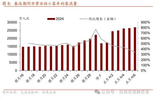 2024澳门资料大全免费808,招商宏观：春节假期国内数据看点