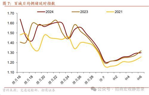 2024澳门资料大全免费808,招商宏观：春节假期国内数据看点  第7张