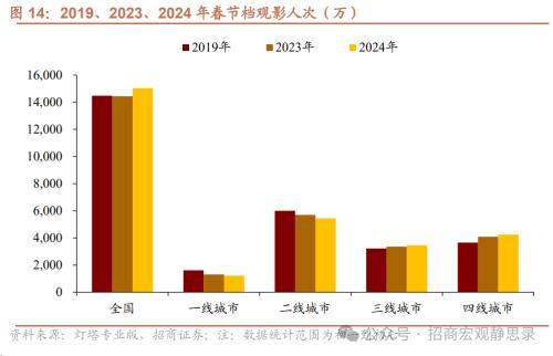 2024澳门资料大全免费808,招商宏观：春节假期国内数据看点  第15张