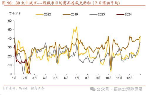 2024澳门资料大全免费808,招商宏观：春节假期国内数据看点  第17张