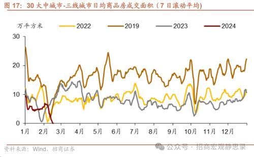 2024澳门资料大全免费808,招商宏观：春节假期国内数据看点  第18张