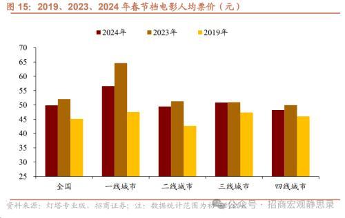 2024澳门资料大全免费808,招商宏观：春节假期国内数据看点  第16张