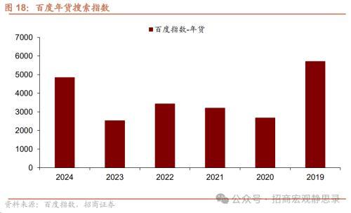 2024澳门资料大全免费808,招商宏观：春节假期国内数据看点  第19张