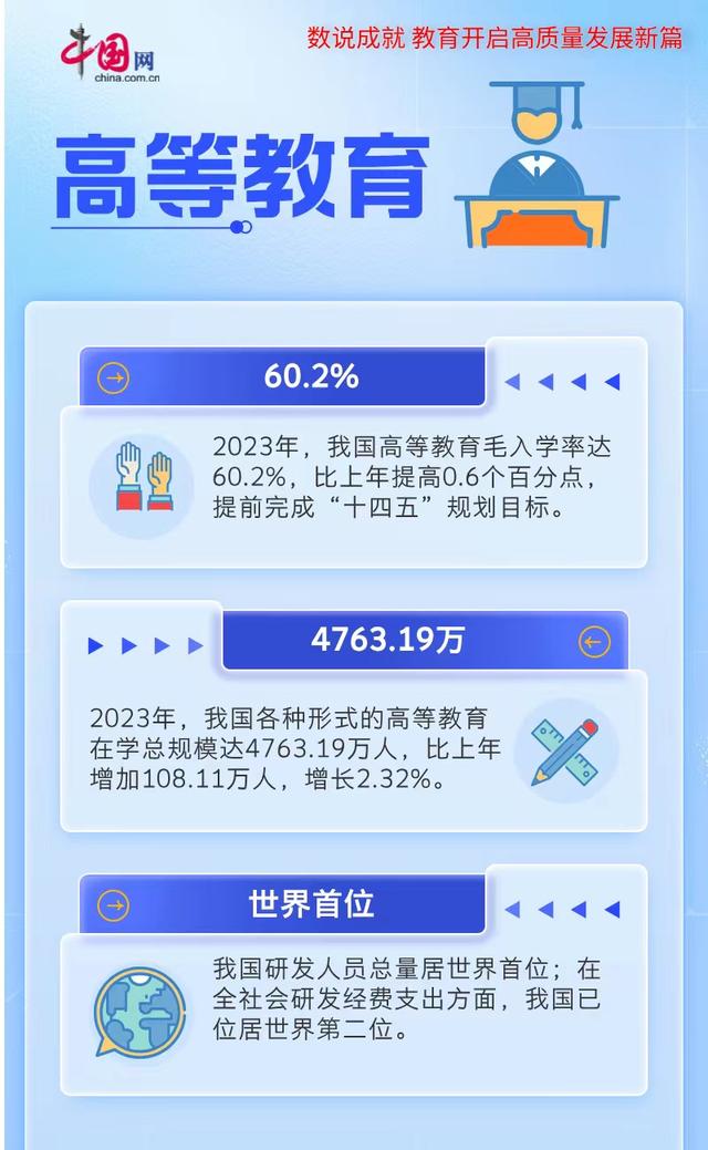 白小姐4905一码中奖_奋进之笔 教育强国⑤｜数说成就 中国教育开启高质量发展新篇章