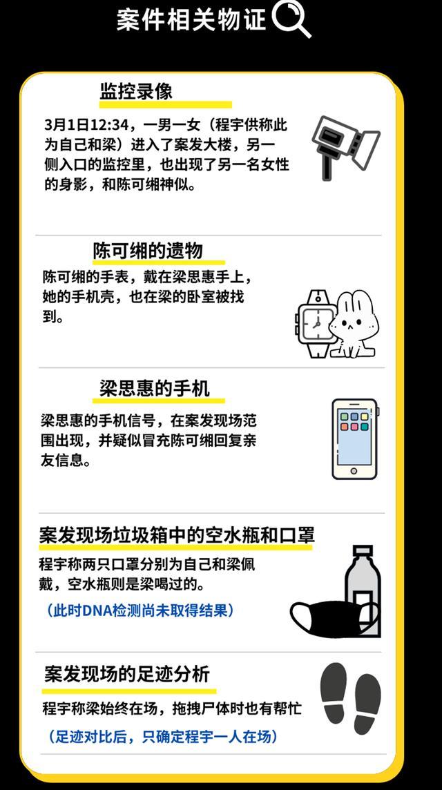 新澳门精准免费资料查看_回顾：17年台北网红惨遭奸杀，模特闺蜜成头号凶嫌，DNA引发反转  第16张