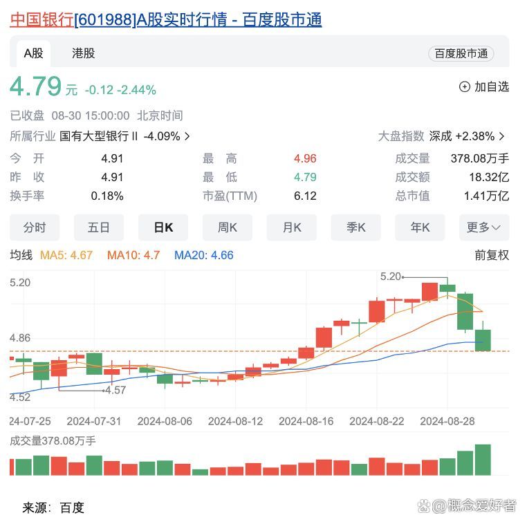 2024新澳门正版免费资料,巨佬千股布局完成，小散有望借力救赎！